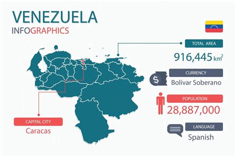 Venezuela Details .